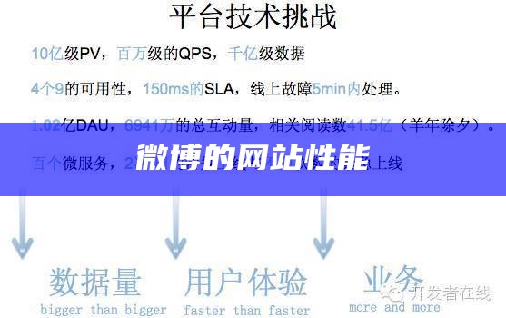 微博的网站性能