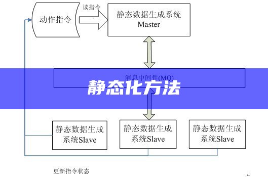 静态化方法