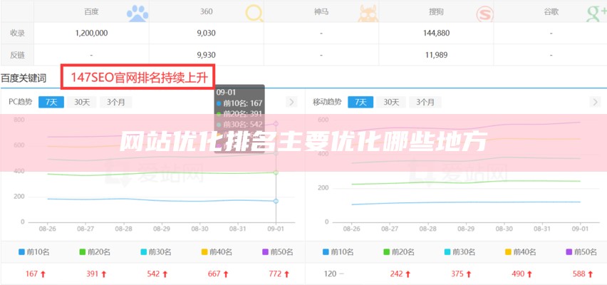 seo搜索营销引擎优化