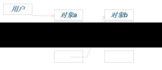 解释网络安全模型中的访问控制