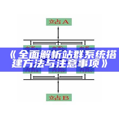 完整解析站群系统搭建方法与注意事项