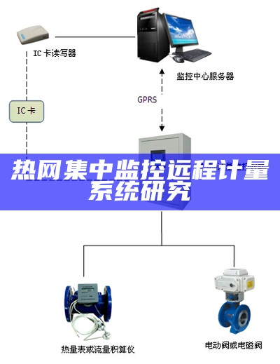 热网集中监控远程计量系统试验