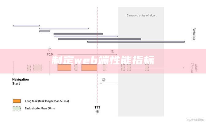 制定web端性能指标