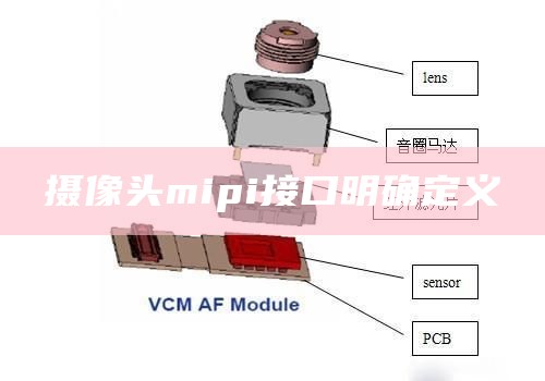 摄像头mipi接口明确定义