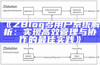 ZBlog多用户系统解析：达成目标高效管理与协作的最佳实践