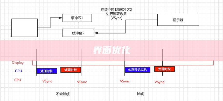 界面优化