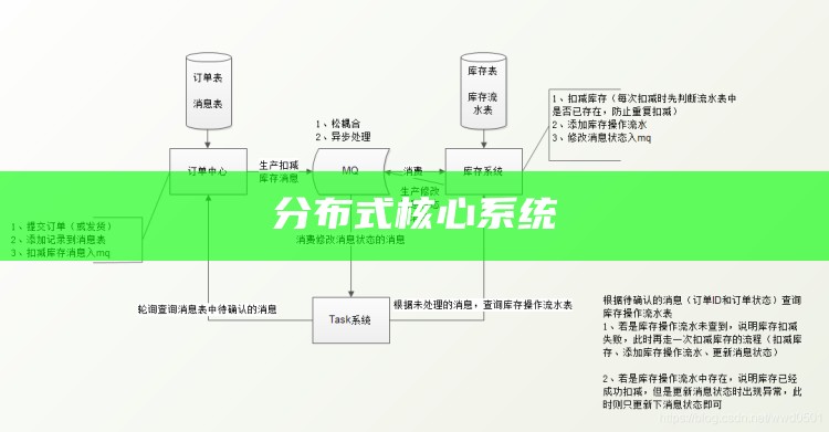 分布式核心系统