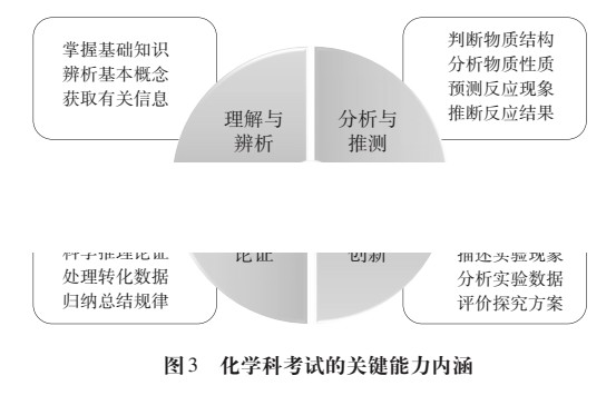 关键能力群的内容有哪些