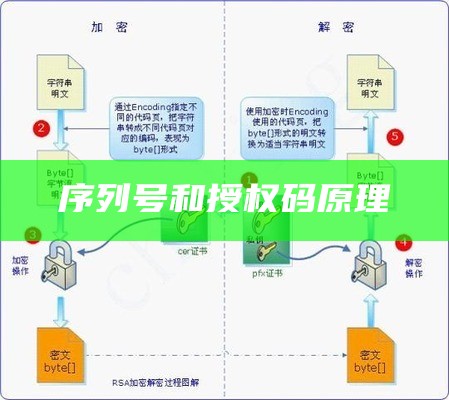 序列号和授权码原理