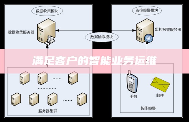 有口碑的系统业务运维