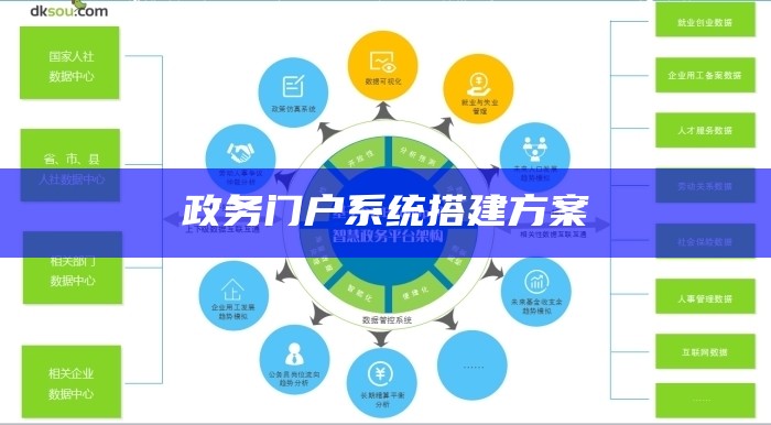 政务门户系统搭建方案