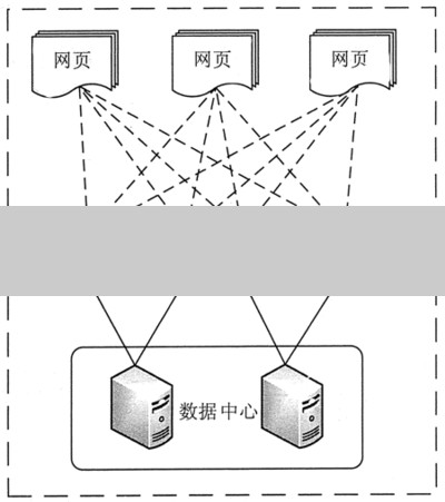 网络自动化能采集哪些信息