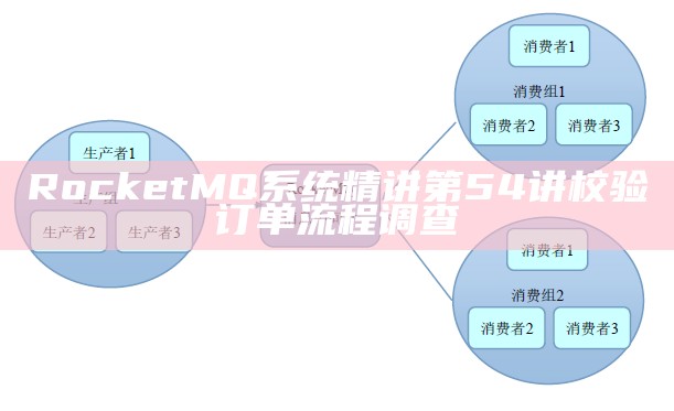 RocketMQ系统精讲第54讲校验订单流程调查