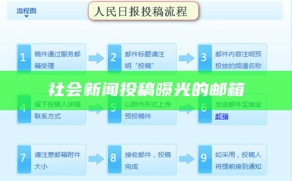 社会新闻投稿曝光的邮箱