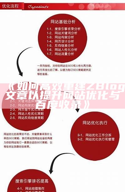 如何高效重建ZBlog文章以提升网站优化与百度收录