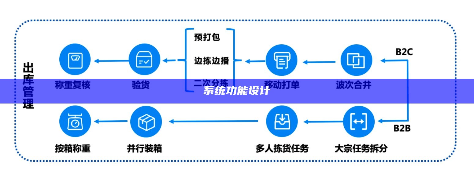 系统功能设计