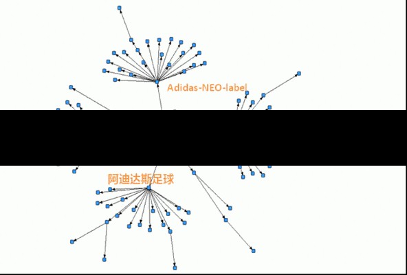 微博矩阵的三种模式