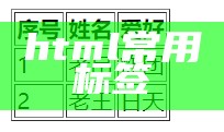 html常用标签