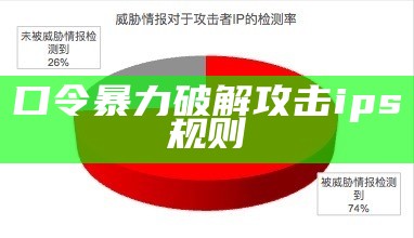 口令暴力破解攻击ips规则