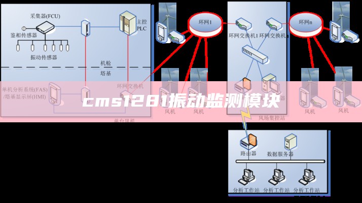 cms1281振动监测模块