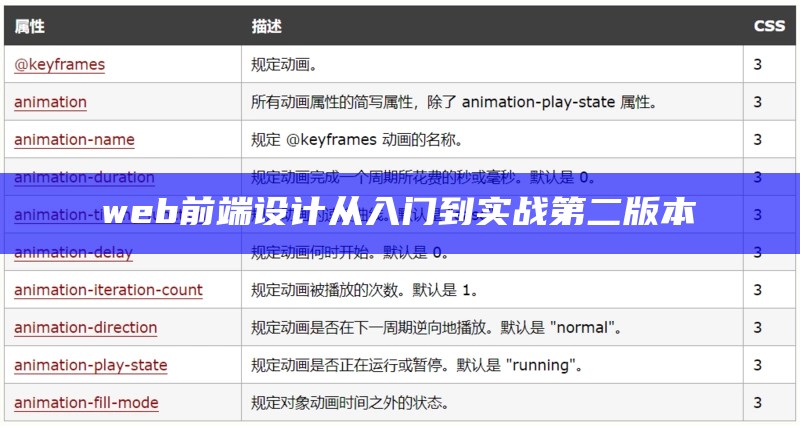 web前端设计从入门到实战第二版本