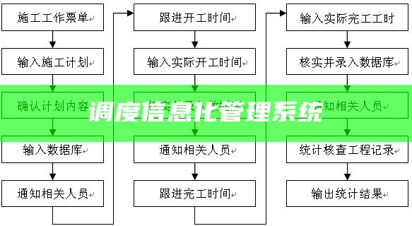 调度信息化管理系统