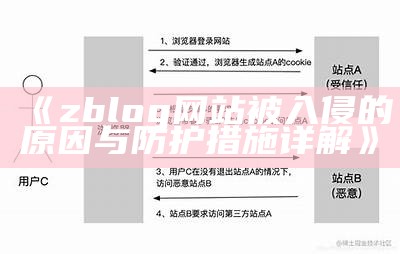 揭秘zblog入侵事件：保护网站安全的有效措施与对策