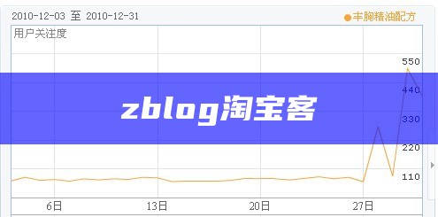 zblog淘宝客