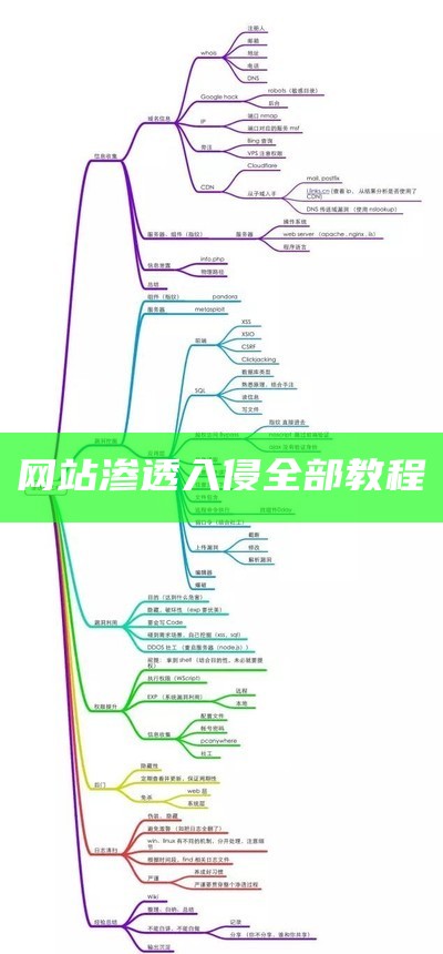 网站渗透入侵全部教程