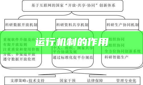 运行机制的作用