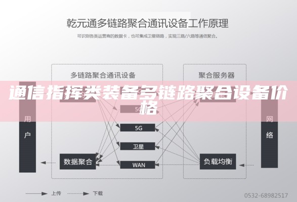 通信指挥类装备多链路聚合设备价格