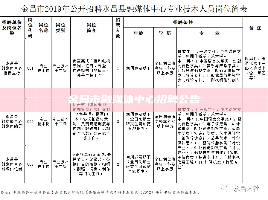 金昌市融媒体中心招聘公告