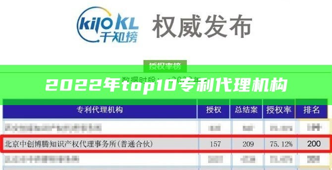 2022年top10专利代理机构