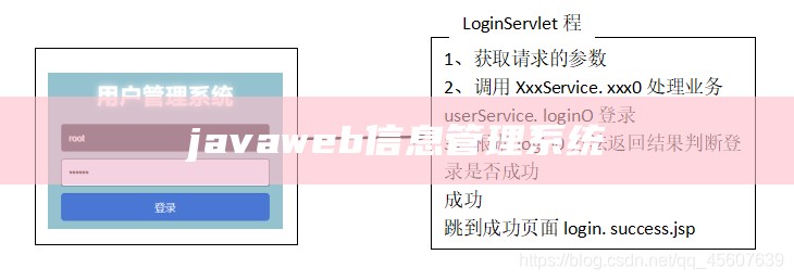 javaweb信息管理系统