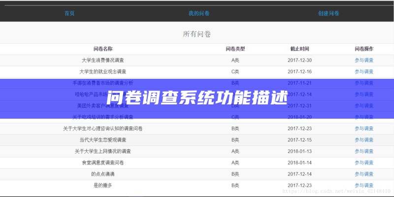 问卷调查系统功能描述