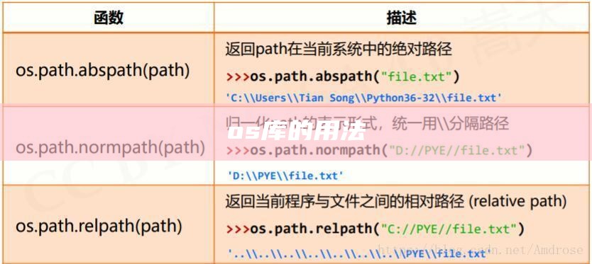 os库的用法