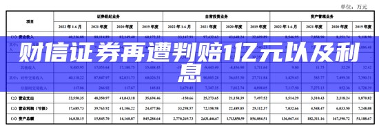 财信证券再遭判赔1亿元以及利息