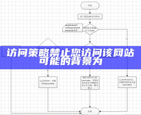 访问策略禁止您访问该网站可能的背景为