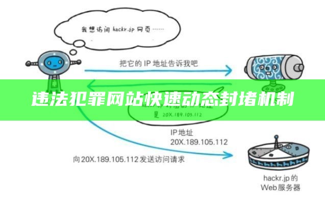 违法犯罪网站快速动态封堵机制