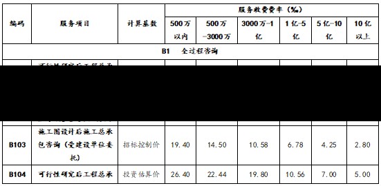 四川工程服务费用