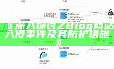 彻底解析ZBlog入侵事件及防护措施