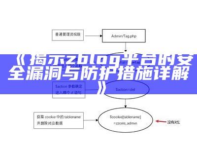 揭示zblog平台的安全漏洞与防护措施详解