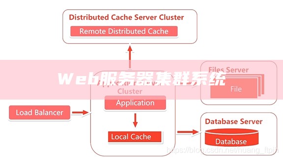 Web服务器集群系统