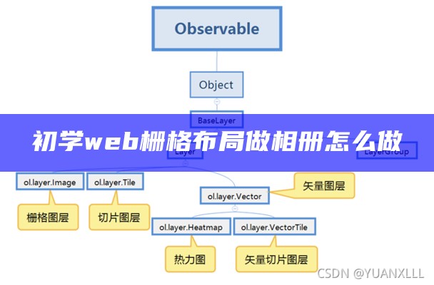 初学web栅格布局做相册怎么做