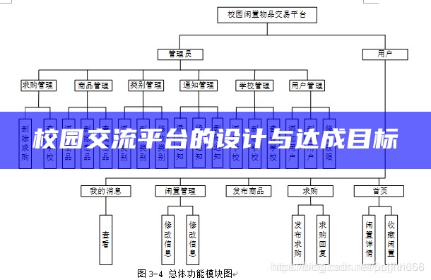 校园交流平台的设计与达成目标