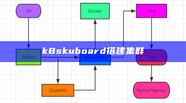 k8skuboard搭建集群