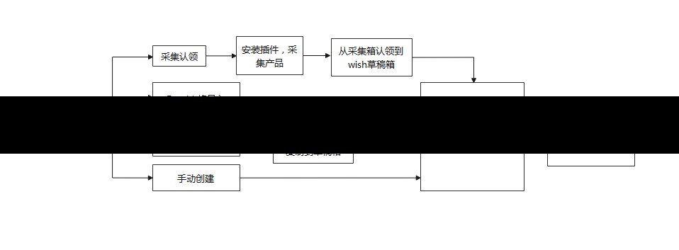 移动到待发布马上发布定时发布