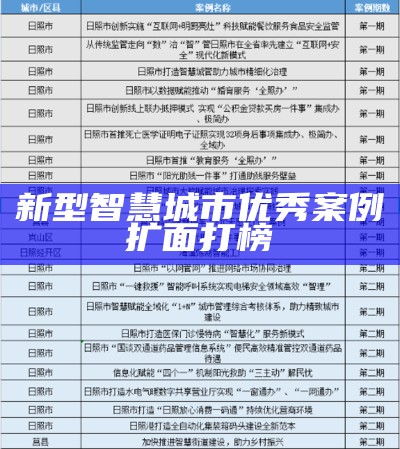 新型智慧城市优秀案例扩面打榜