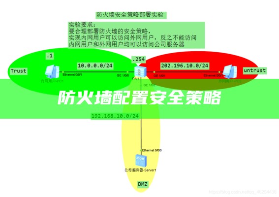 防火墙配置安全策略