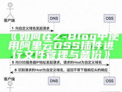 如何在Z-Blog中使用阿里云OSS插件进行文件管理与备份